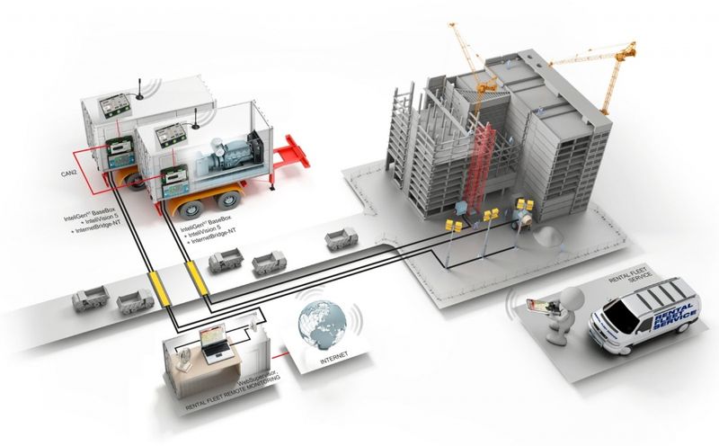 Диспетчеризация