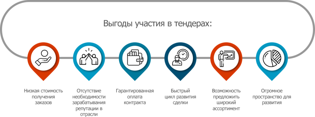 Монтаж и пусконаладка